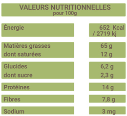 valeurs nutritionnelles noix d'Amazonie bio