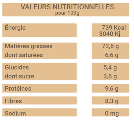 valeurs nutritionnelles noix de pécan bio