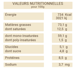 valeurs nutritionnelles noix de Macadamia bio