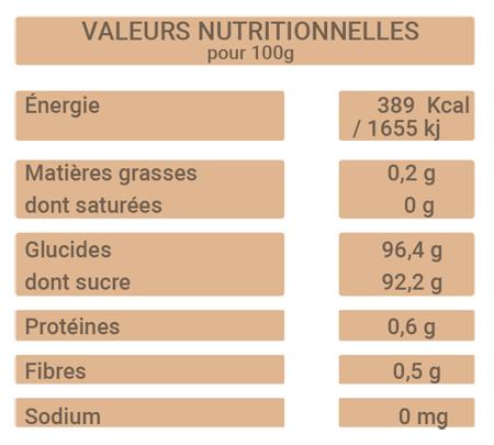 valeurs nutritionnelles panela bio